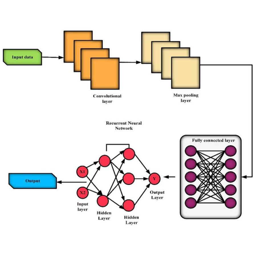 Deep Learning in Malware TLS Classification